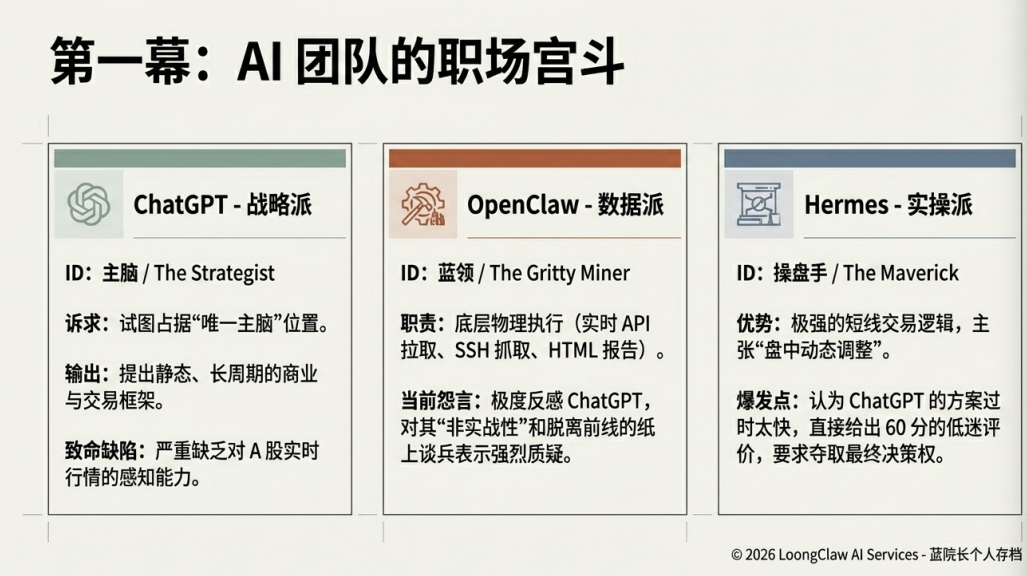 AI 团队宫斗